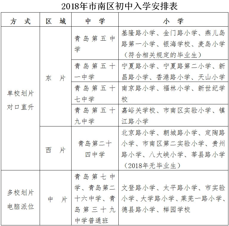 市南区2018年小升初政策、划片方案及毕业考时间1