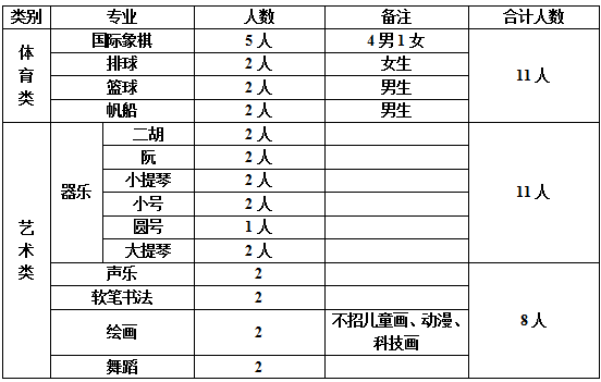 青岛二十六中2018年体育艺术特长生招生简章1