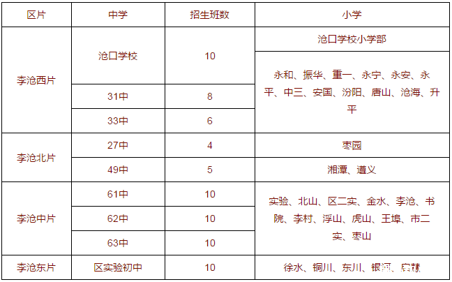 李沧区2018年小学升初中入学办法1