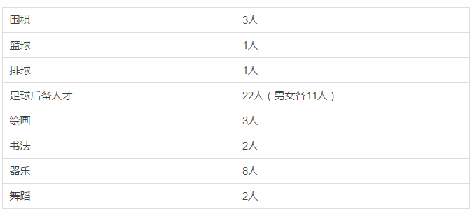 青岛第二十四中学2018年特长生招生简章1