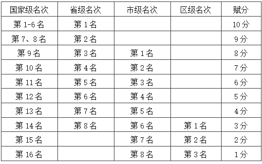 青岛二十六中2018年体育艺术特长生招生简章4