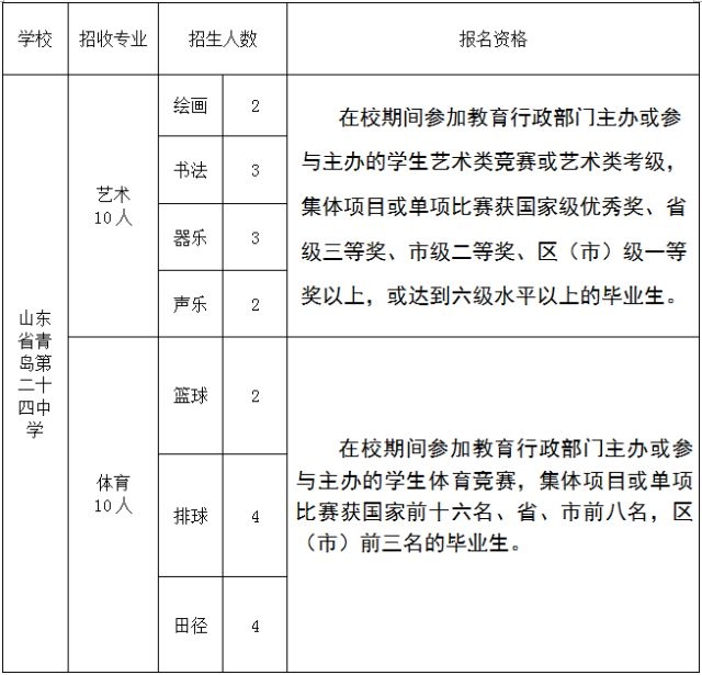 青岛第二十四中学2018年特长生招生简章2