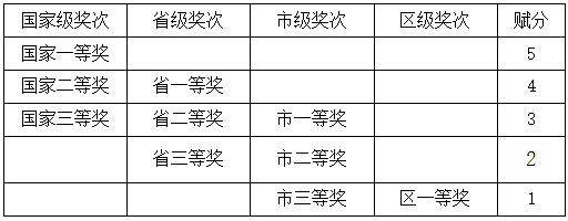 青岛二十六中2018年体育艺术特长生招生简章3