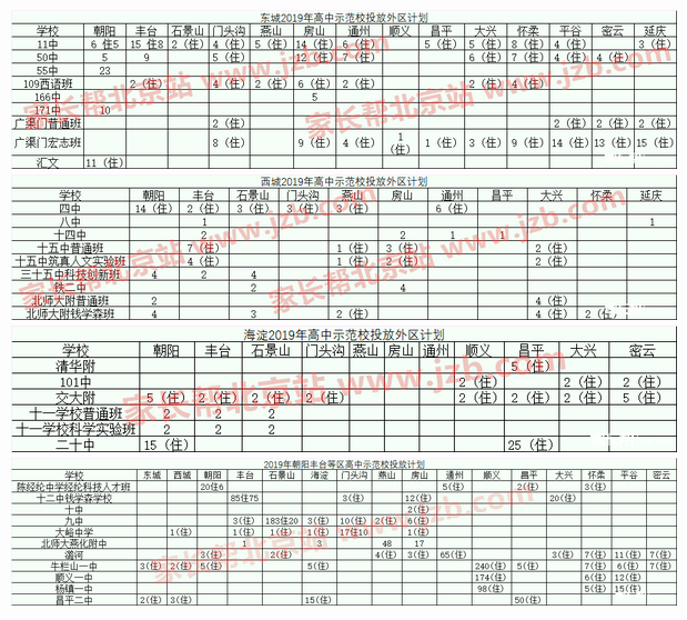 2019北京初中上岸家长必须了解的中招签约趋势1