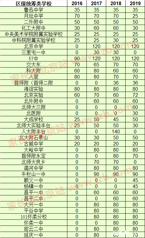 2019年北京1+3政策解读及问答4