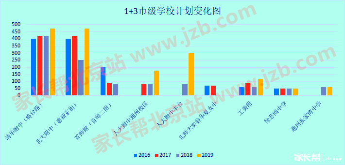 2019年北京1+3政策解读及问答1