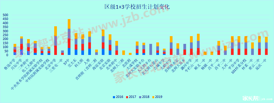 2019年北京1+3政策解读及问答3