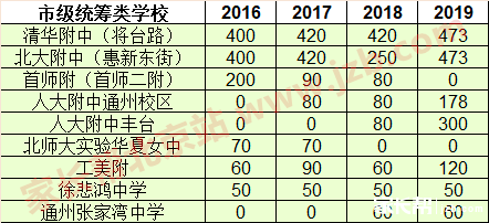 2019年北京1+3政策解读及问答2