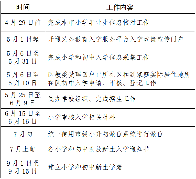 2019年北京派位摇号及各区结果查询时间1