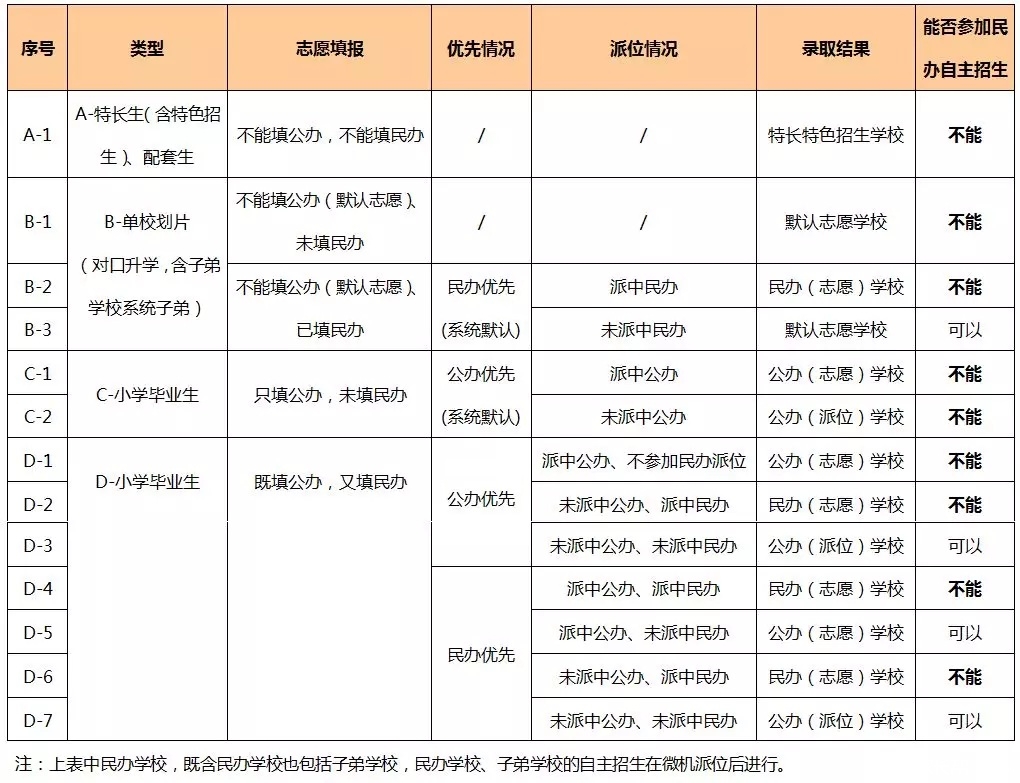 2019长沙5月25日志愿填报技巧指南1