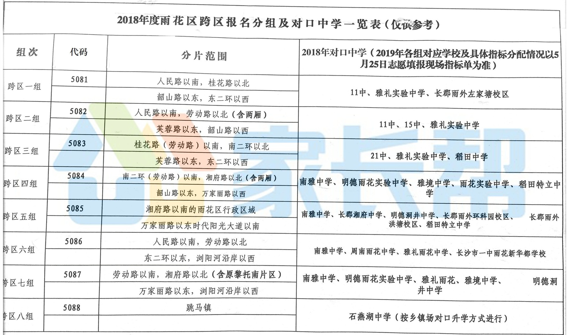 2019长沙雨花区外地回长、跨区分组及对应初中2