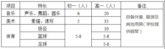 2019长沙望城金海学校秋季特长生招收公告1