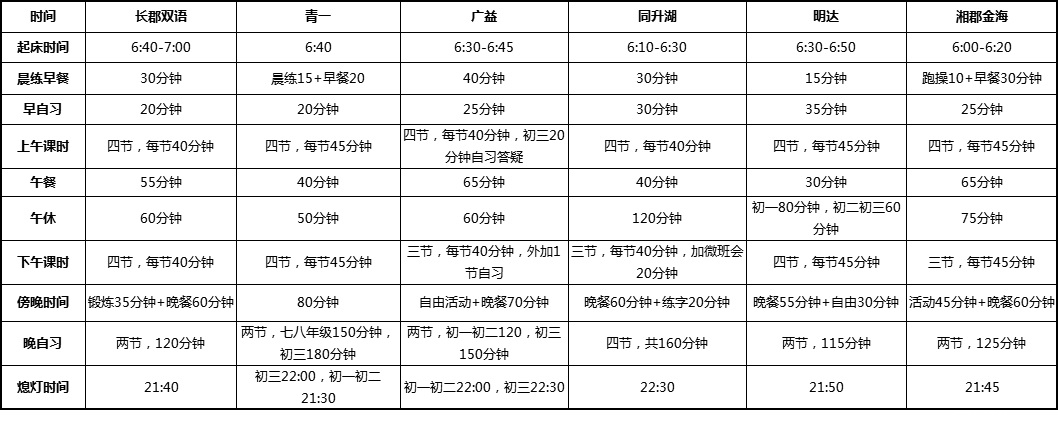 暑假衔接初中长沙名初寄宿生的作息时间表1