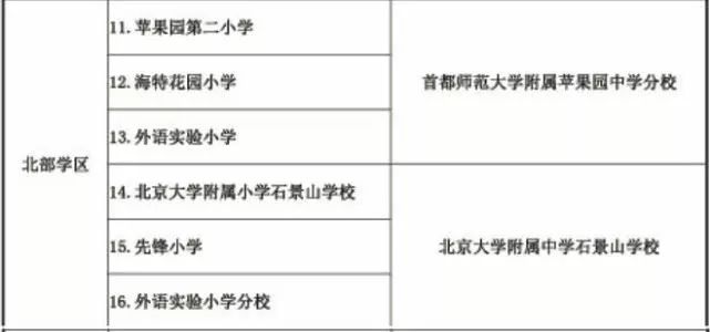 2019年北京石景山义务教育入学政策4