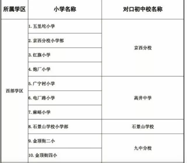 2019年北京石景山义务教育入学政策1