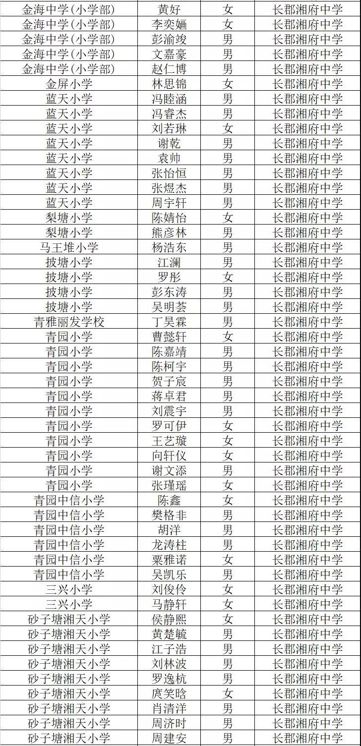 长沙长郡湘府2019年初一新生名单3