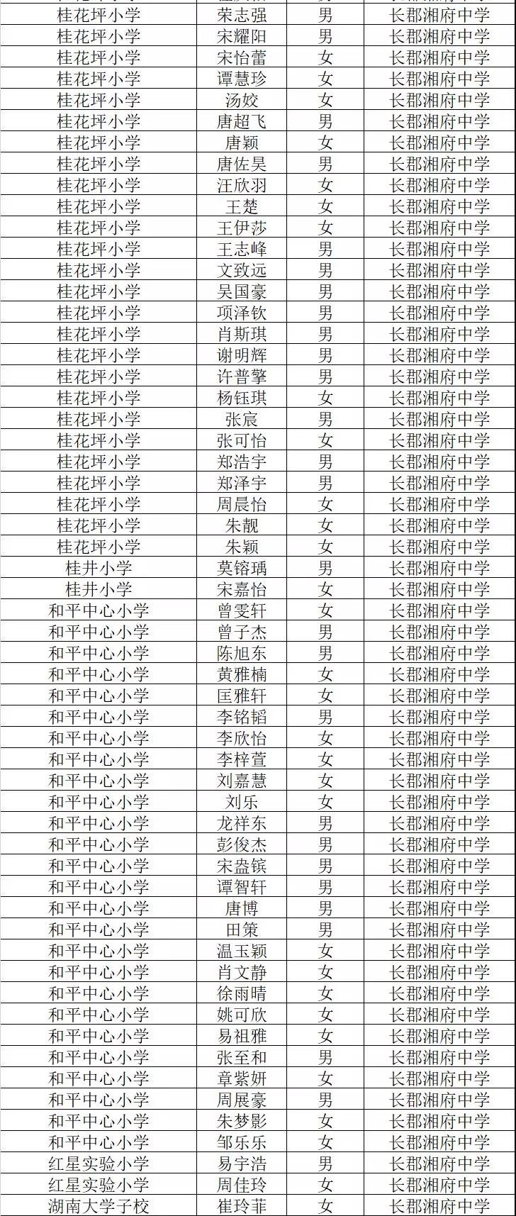 长沙长郡湘府2019年初一新生名单2