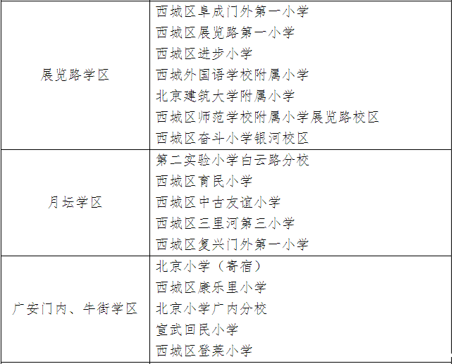 2019年北京西城区学区小升初一览表3