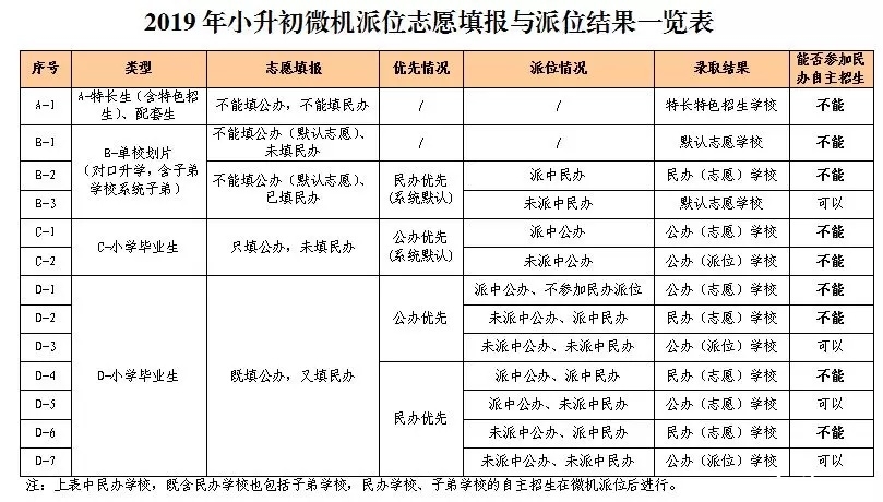 2019年长沙小升初5月需注意的事项汇总1