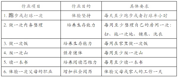 长沙麓山外国语2019级初一新生入学须知1