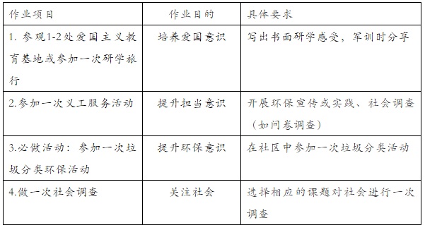 长沙麓山外国语2019级初一新生入学须知2