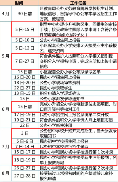 2019年广州市官方规定的初中招生时间表1