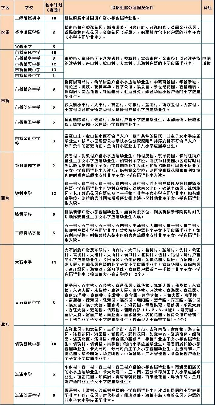 2019年广州番禺区公办初中学校招生计划及招生范围及条件1
