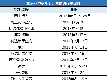 2019年北京面向全市招生的公办学校3