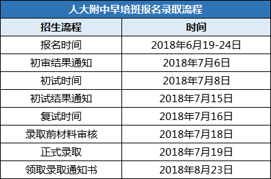 2019年北京面向全市招生的公办学校1