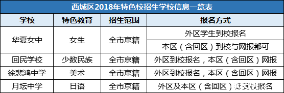 2019年北京面向全市招生的公办学校4