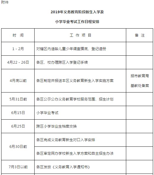 2019年武汉小升初政策及变化 武汉家长快看1