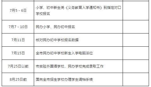 2019年武汉小升初政策及变化 武汉家长快看2