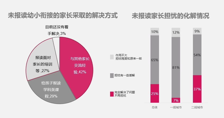 巧问教育发布首份行业白皮书：能力培养是孩子顺利渡过幼小衔接的关键5