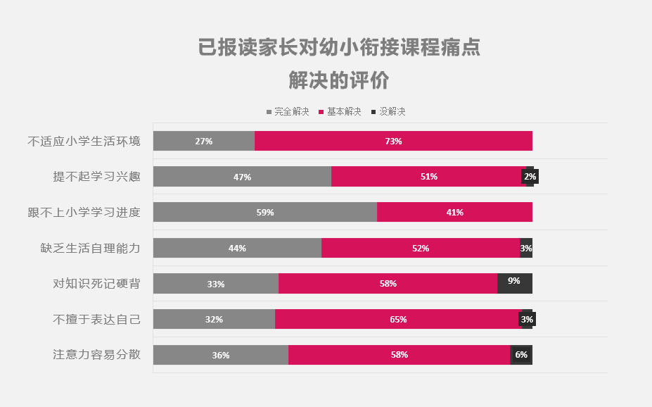 巧问教育发布首份行业白皮书：能力培养是孩子顺利渡过幼小衔接的关键8