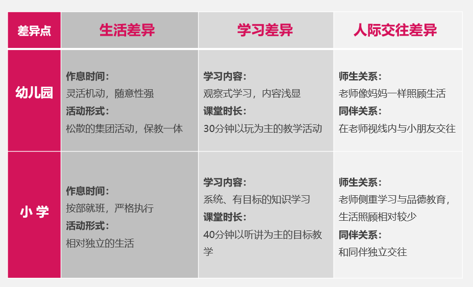 巧问教育发布首份行业白皮书：能力培养是孩子顺利渡过幼小衔接的关键1