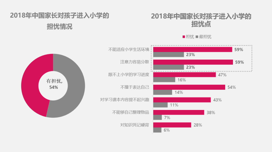 巧问教育发布首份行业白皮书：能力培养是孩子顺利渡过幼小衔接的关键4