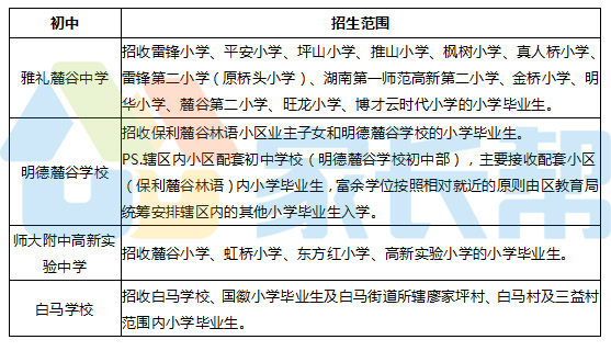 2019年长沙高新区独特的升学政策分析1