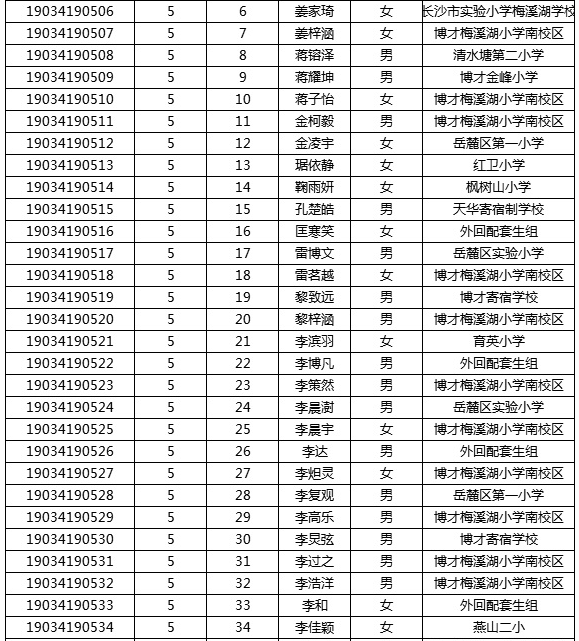 2019年湖南师大附中梅溪湖中学初中新生分班考试名单6