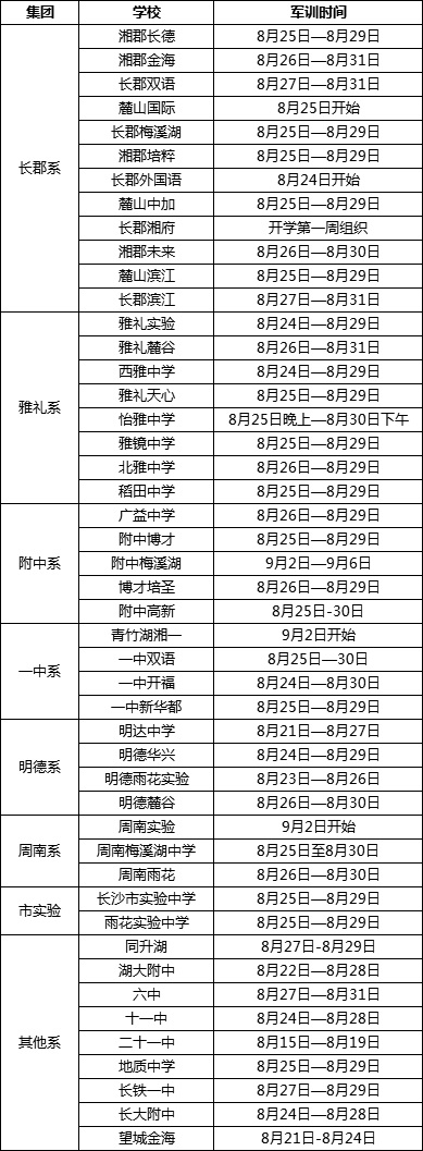 长沙新初一2019年新生入学完整安排2