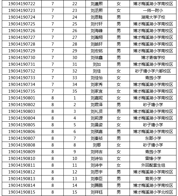 2019年湖南师大附中梅溪湖中学初中新生分班考试名单9