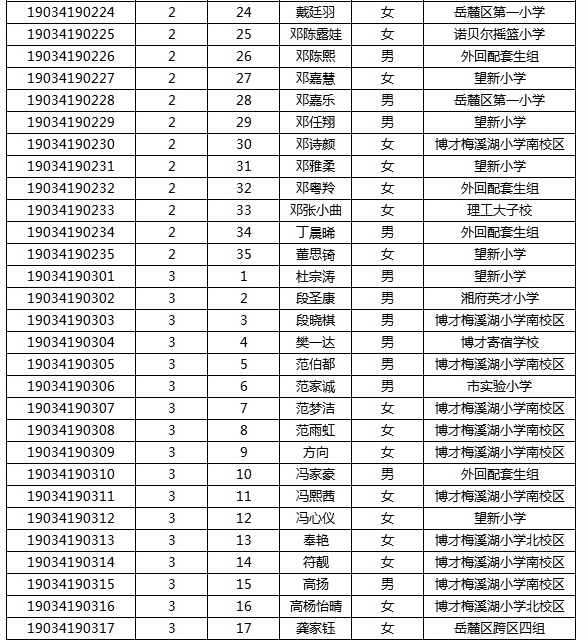 2019年湖南师大附中梅溪湖中学初中新生分班考试名单3