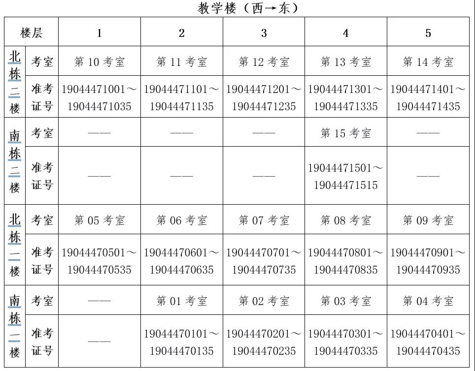 长沙开福区第一中学2019年初中新生分班考试考生须知2