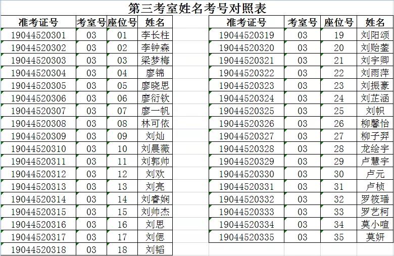 长沙清水塘实验学校2019年初新分班考试考室座位对照5