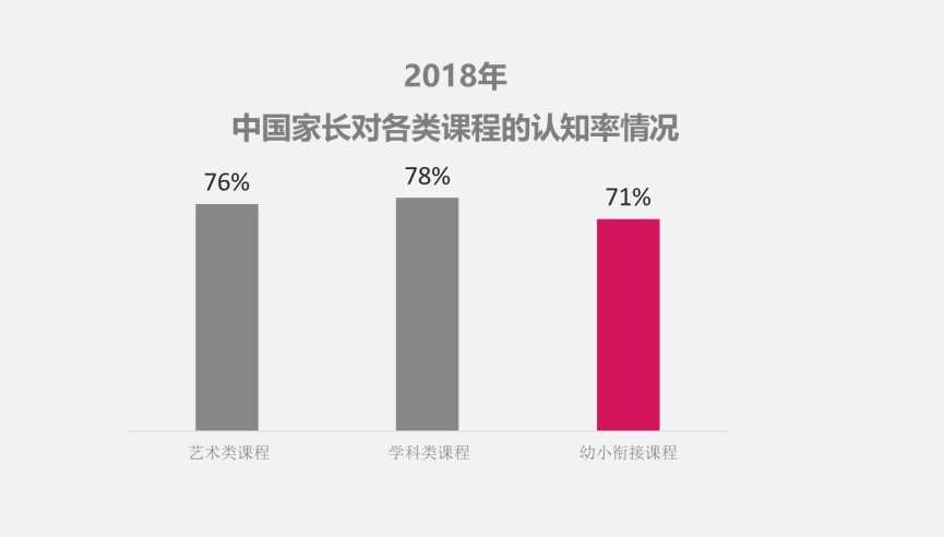 发布首份幼小衔接白皮书，卓越巧问教育做了许多人想做而没敢做的事情2