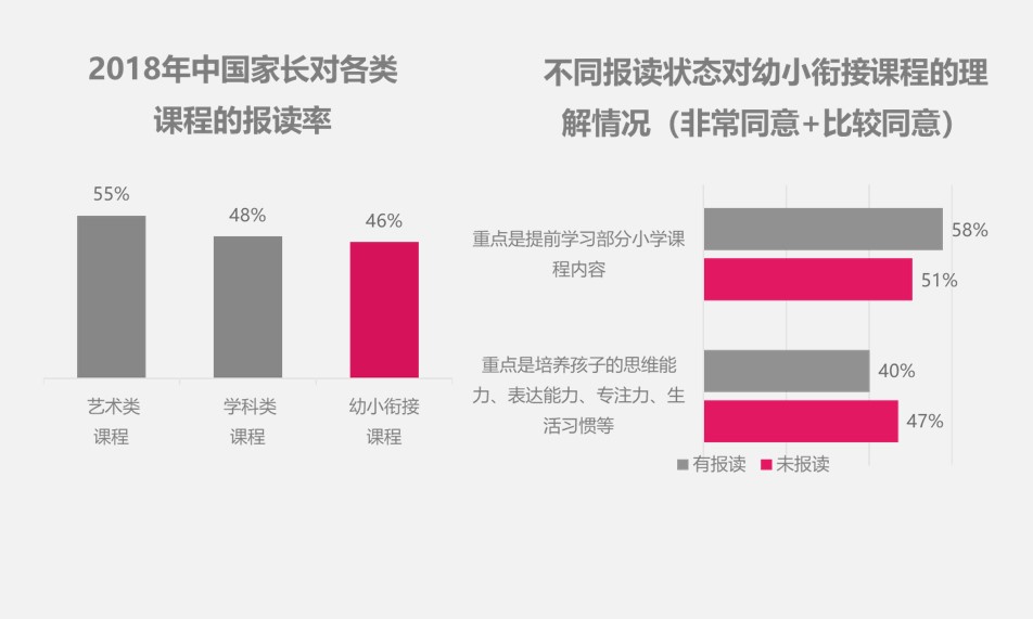 发布首份幼小衔接白皮书，卓越巧问教育做了许多人想做而没敢做的事情3