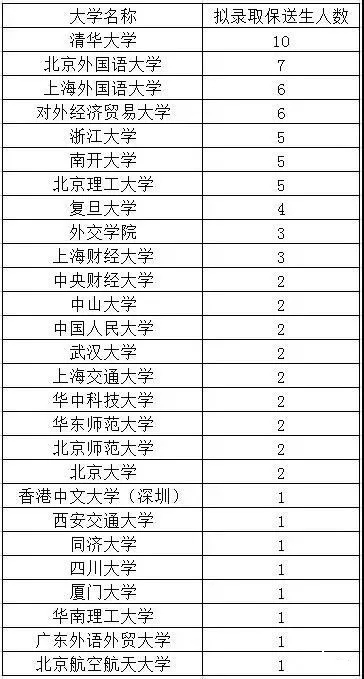 2020升初中择校：成都外国语学校最全介绍4