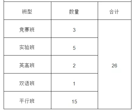 2020升初中择校：成都外国语学校最全介绍2