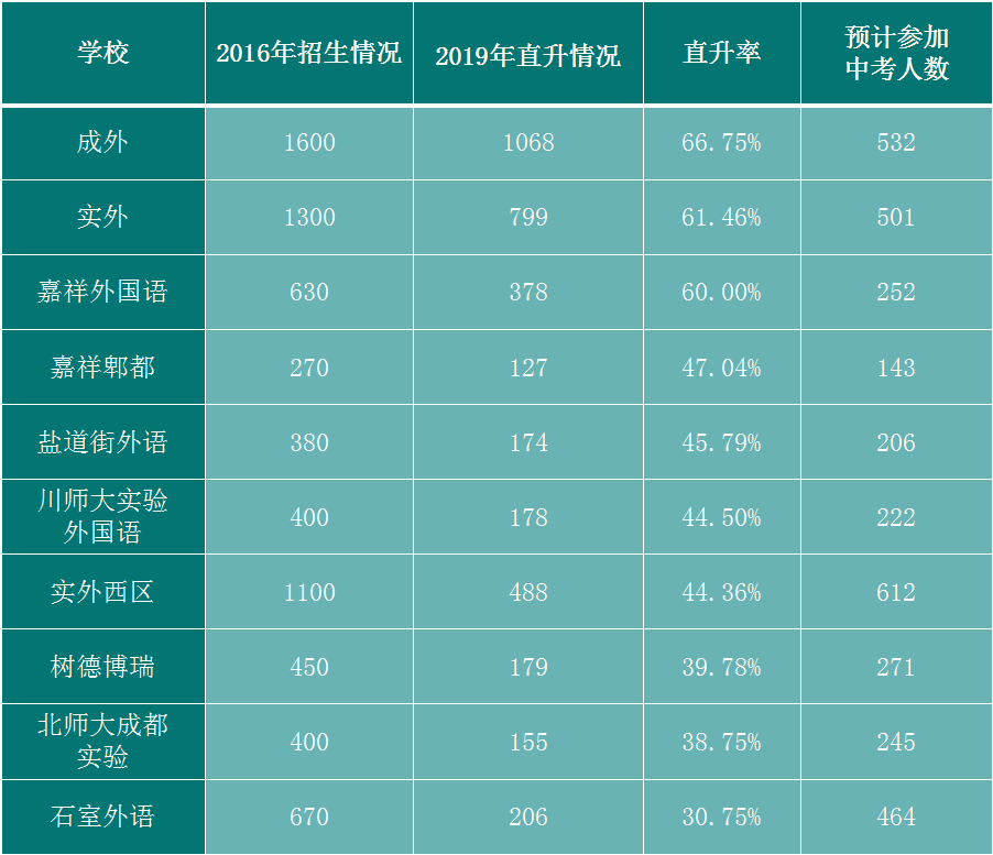 2020升初中择校：成都外国语学校最全介绍3