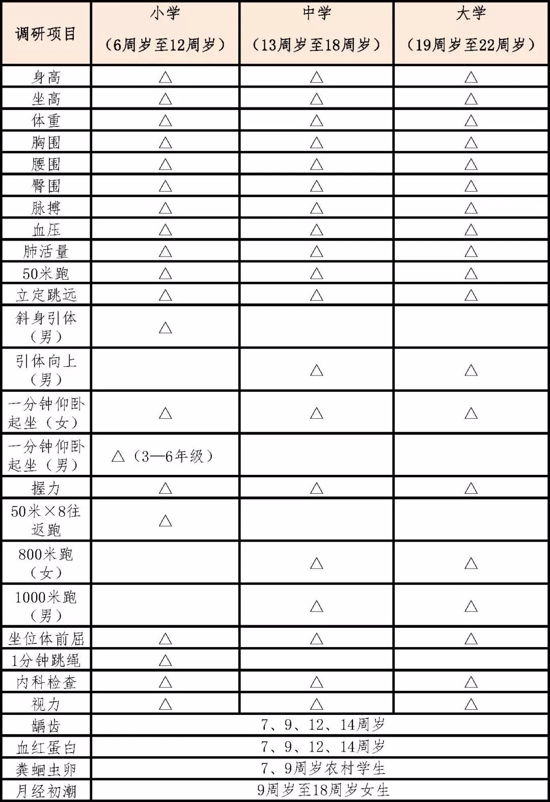 2019年北京即将开展学生体质健康抽测1