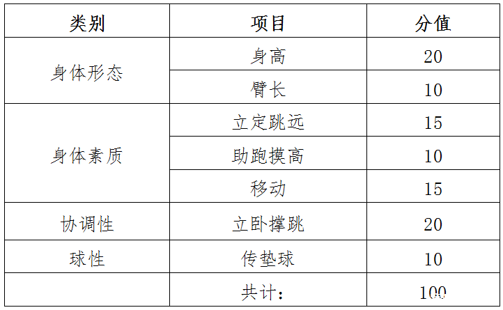 2019长沙周南实验中学特长生招生简章1